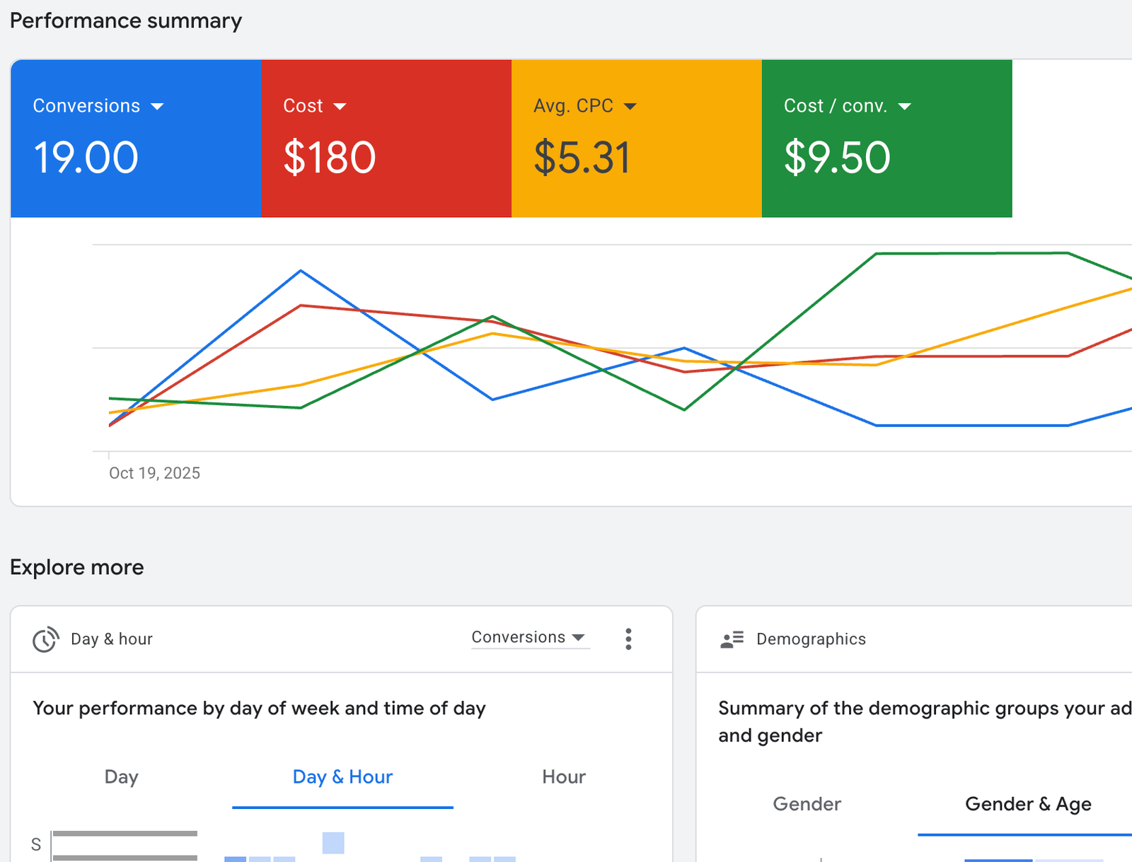 Marketing ads dashboard