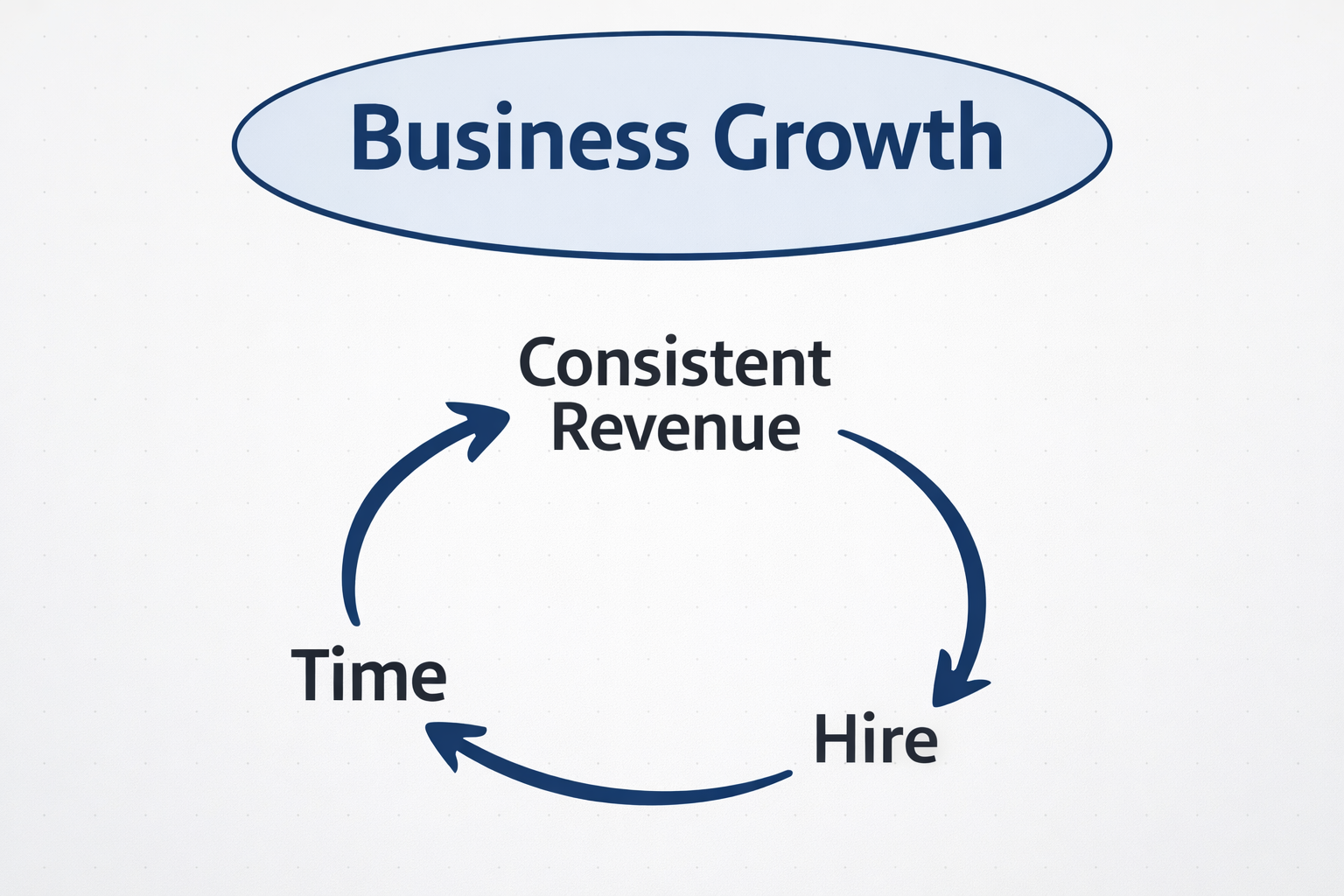 Consistency gap visual